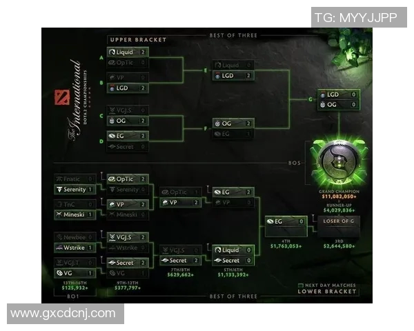 data2ti8比赛-Data2Ti8比赛,数据的盛宴与电竞的巅峰之战-data2ti8比赛 data2ti8比赛-Data2Ti8比赛,数据的盛宴与电竞的巅峰之战-data2ti8比赛
